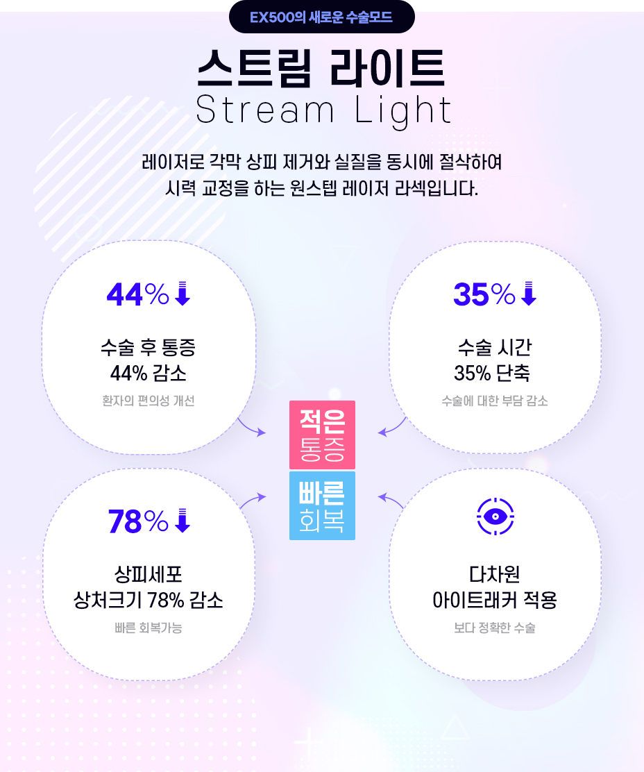 스트림라이트 수술모드