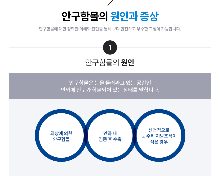 안구함몰의 원인과 증상